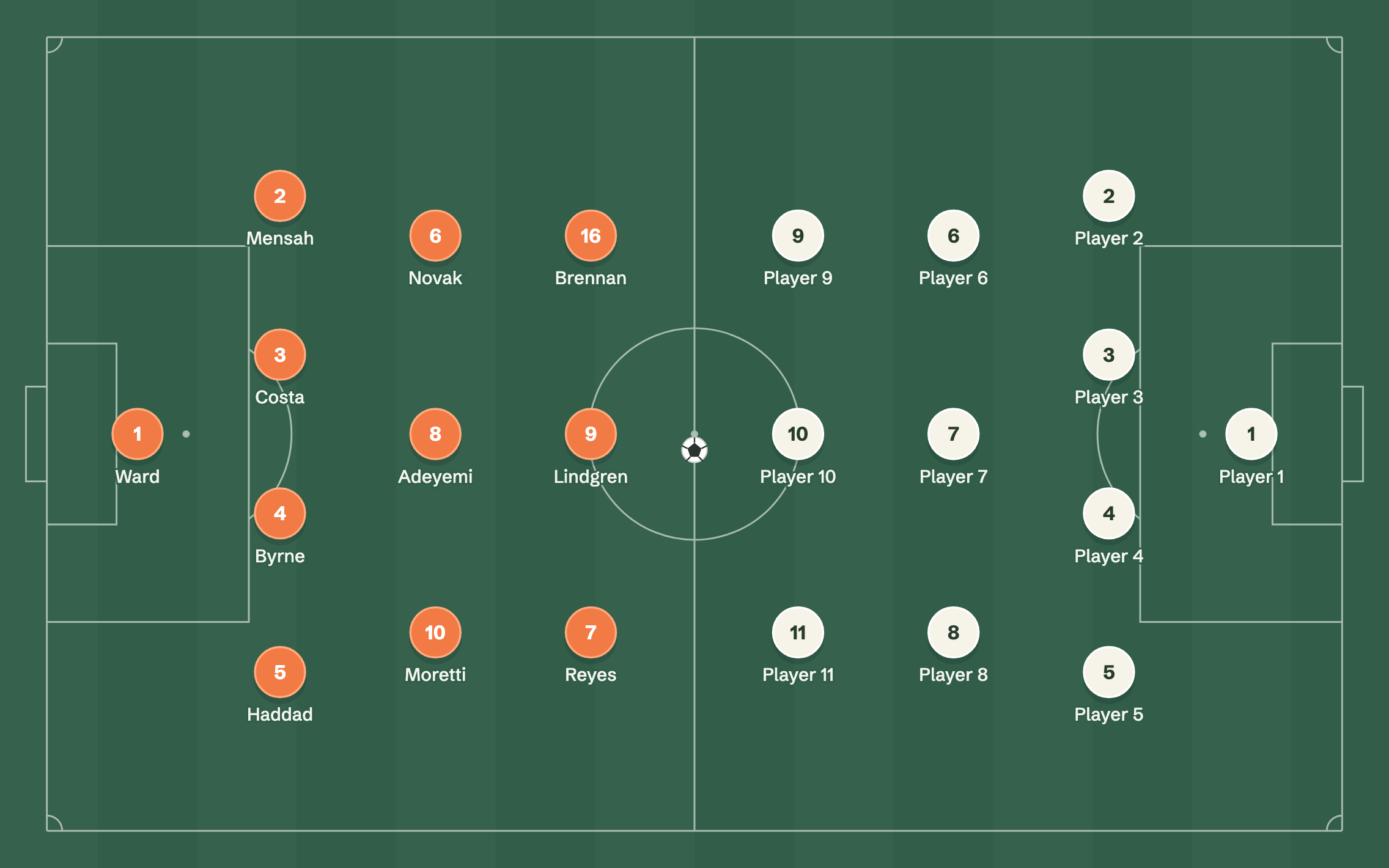 The real Tactelier tactics board with a fictional starting eleven.